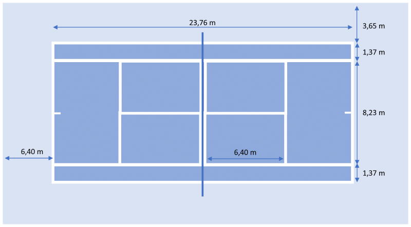 Dimensiones de una pista de tenis